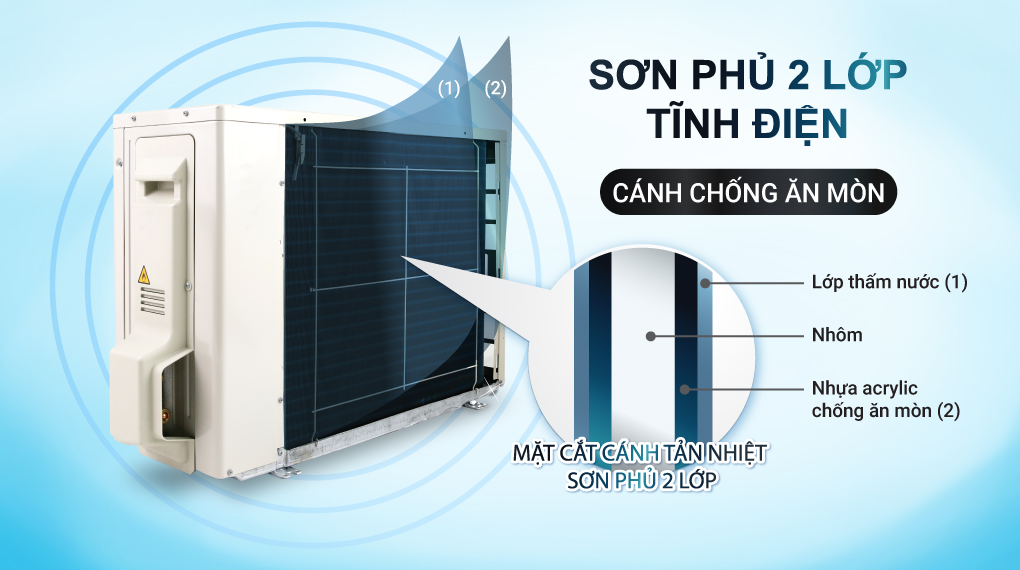 Dàn sưởi ống đồng cánh nhôm chống ăn mòn