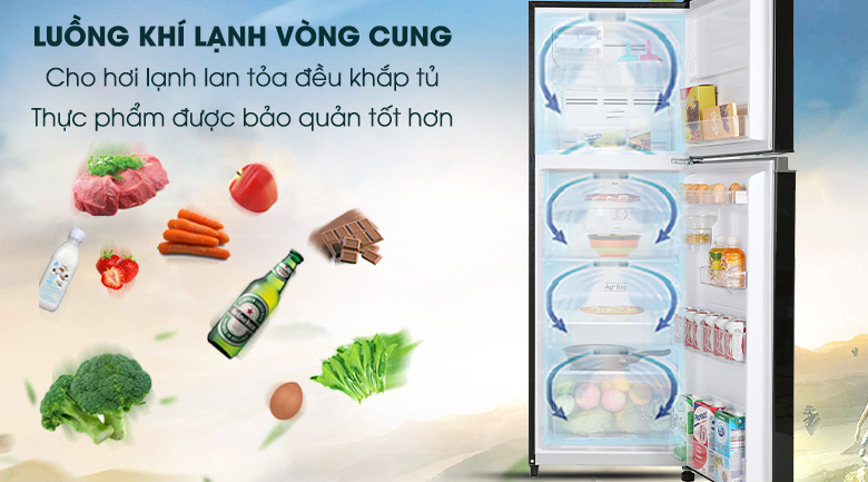 Luồng khí lạnh vòng cung - TM DV Lê Triều